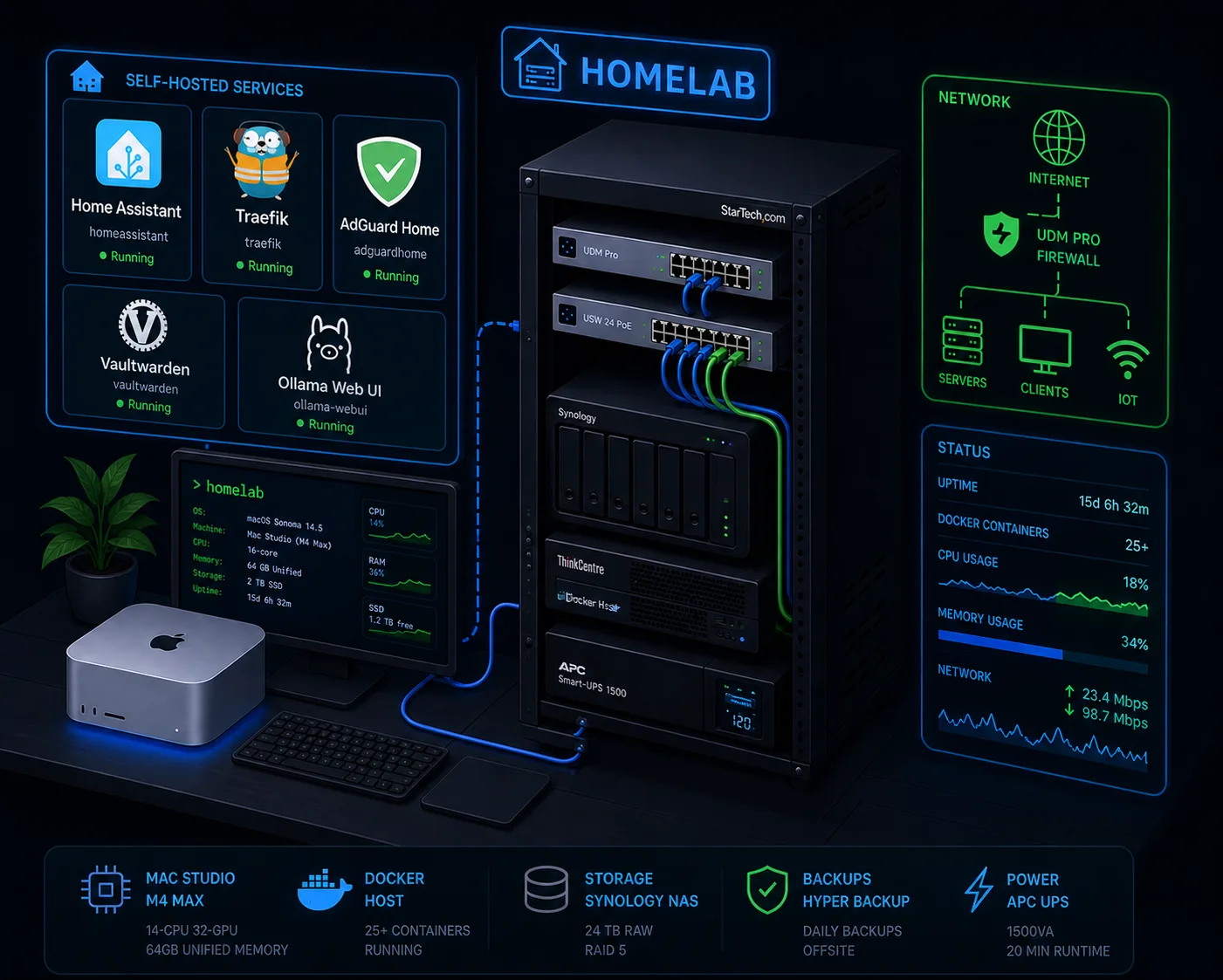 home_lab